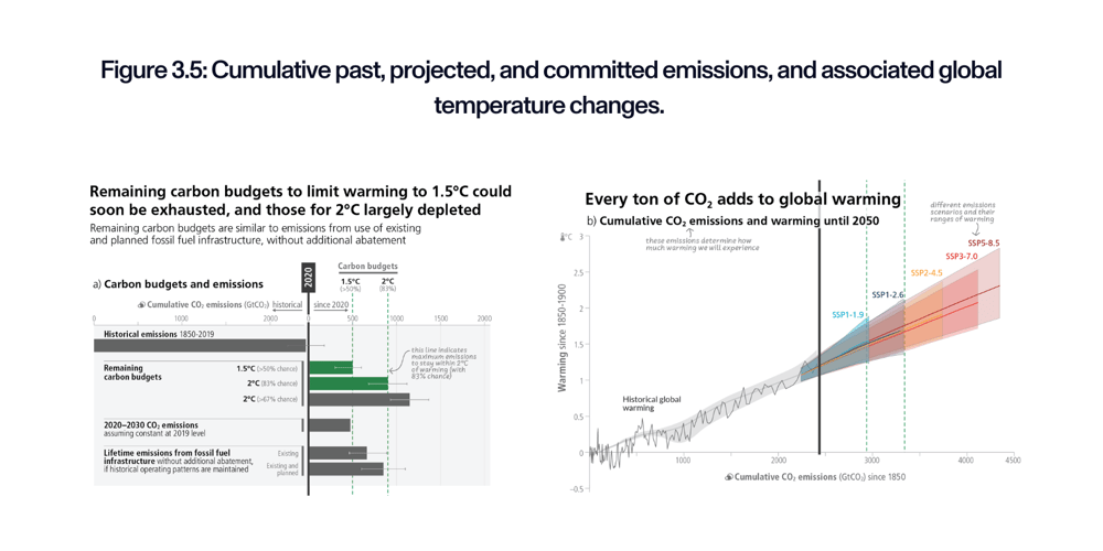 IPCC 2023 Report Summary Blog Header (3)